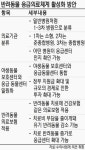 [반려동물과의 행복한 동행] 국내 유일한 대학 동물 응급의료센터도 자정이면 문 닫아