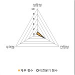 [fnRASSI]윈팩(097800),  신저가 경신...-7.3% ↓