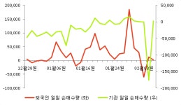 에이원에프앤씨(AONE FnC) | [fnRASSI]에프티이앤이(065160) 현재 +5.03%