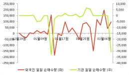 [fnRASSI]한국팩키지 전일대비 10.27% 상승