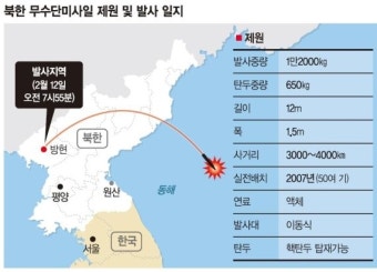 [北 탄도미사일 발사 도발] ‘對北 강경’ 트럼프에 간보기.. 한·미 “北 억제 모든 수단 동원”