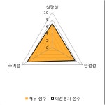 [fnRASSI]세이브존I&C, 52주 신저가 기록...-2.21% ↓