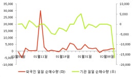 [fnRASSI]세이브존I&C, 52주 신저가 기록...-2.21% ↓
