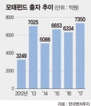 정부, 모태펀드 7350억 조성.. 올해도 벤처 투자 붐 이어간다