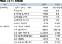 [yes plus Life] 나이가 뭣이 중헌디?액티브 시니어 백화점 문화센터에 떴다