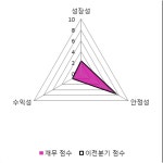 아이에스이컨설팅주 | [fnRASSI]아이에스이커머, 거래량 확대되며 3거래일 연속 하락