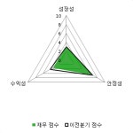 [fnRASSI]케이씨피드, 52주 신저가 경신...-4.81% ↓