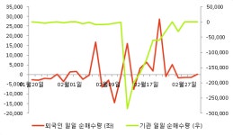 [fnRASSI]하이즈항공(221840),  신저가 경신...-4.62% ↓