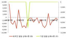 [fnRASSI]제이씨케미칼(137950) 현재 +5.06%