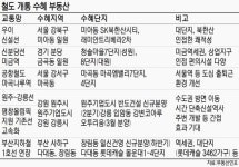 올해 개통되는 도로·철도 인근 아파트 관심가져 볼까