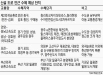 올해 개통되는 도로·철도 인근 아파트 관심가져 볼까
