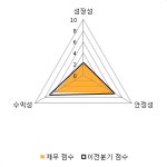 [fnRASSI]골프존유원홀딩스, 52주 신저가 경신...-3.36% ↓