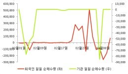 [fnRASSI]대주산업(003310) 현재 8.61% ↑