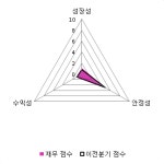 (주)기가레인-제167호 | [fnRASSI]기가레인 전일대비 5.37% 상승