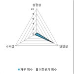 [fnRASSI]GMR 머티리얼즈(032860), 52주 신저가 기록...-2.07% ↓