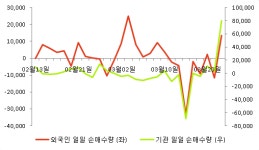 [fnRASSI]삼익THK(004380) 현재 +5.38%