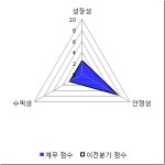 [fnRASSI]큐리언트, 52주 신저가 기록...-2.29% ↓