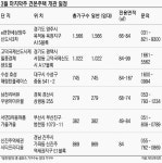 [fn 금주 분양일정] e편한세상 양주신도시 3차 등 관심