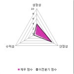 [fnRASSI]하이소닉(106080) 9.74% 상승