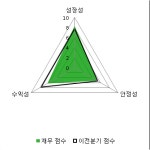 [fnRASSI]다우데이타, 4.39% 오르며 거래량 증가