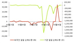 [fnRASSI]모비스(250060) 7.08% 상승