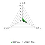 [fnRASSI]일경산업개발(078940) 현재 7.38% ↑