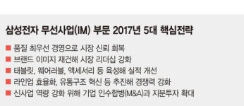 [삼성전자 1분기 실적 발표] 갤S8 올해 5000만대 판다