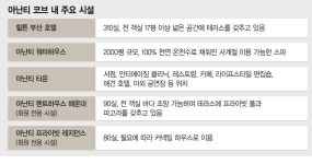 부산 새 휴양명소 아난티 코브 6월 오픈