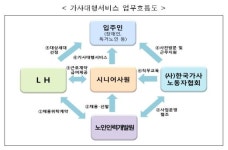 LH 올해 시니어사원 1000명 채용, 입주민 주거만족도 제고