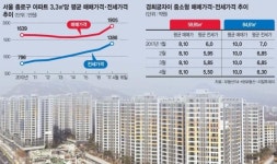 [입주단지를 찾아서] 서울 종로 교남동 경희궁자이 강북 최초 전용 84㎡ 10억 넘어… 광화문 생활권 매력