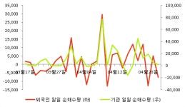 [fnRASSI]해성디에스(195870) 현재 5.2% ↑