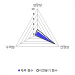(주)가온에프앤에스 인텍플러스점 | [fnRASSI]에프알텍, 0.25% 오르며 거래량 증가