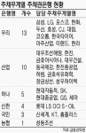주채무계열에 성우하이텍 편입.. STX조선·현대·한솔·태영 제외