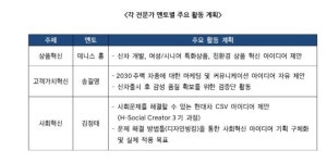 현대차, 고객 목소리 듣는 H옴부즈맨 2기 발족