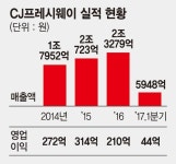 문종석 CJ프레시웨이 대표이사 현장·수익성 중심 사업구조 개편이 비결