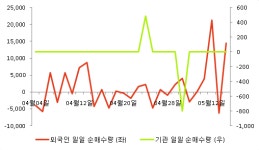 [fnRASSI]수성, 52주 신고가...2.64% ↑