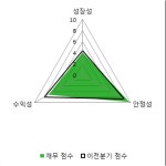 [fnRASSI]수성, 52주 신고가...2.18% ↑
