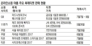 올 여름 축제관람으로 무더위 날려볼까