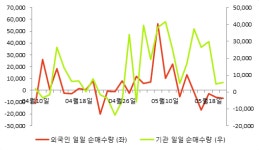 [fnRASSI]남해화학, 52주 신고가...1.9% ↑