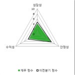 [fnRASSI]티케이케미칼, 52주 신고가...5.87% ↑