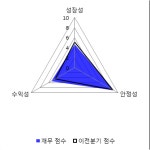 티비씨구내매점 | [fnRASSI]티비씨, 1.03% 오르며 거래량 증가