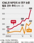 스마트폰의 확산,AI 탄생 밑거름 됐다