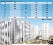 [입주단지를 찾아서] 경기 화성 ‘동탄2신도시 호반베르디움 3차