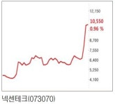 넥센테크 최대주주 루트원투자자조합으로 변경