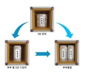 부산시설공단, 봉안시설 부부합장 시행