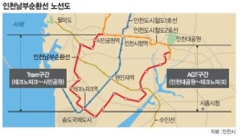 인천, 남부순환철도 건설 추진