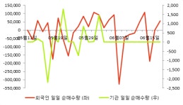 [fnRASSI]대주산업(003310) 전일대비 8.52% 상승