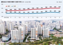 [입주단지를 찾아서] 동탄2신도시 금강펜테리움 센트럴파크 … 웃돈 5700만원까지 붙어