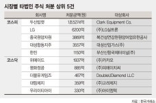법인비이센타 | 투자금 회수 나선 상장사들 타법인 지분매각 규모 급증