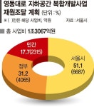 영동대로 지하엔 환승센터, 지상엔 광장 만든다